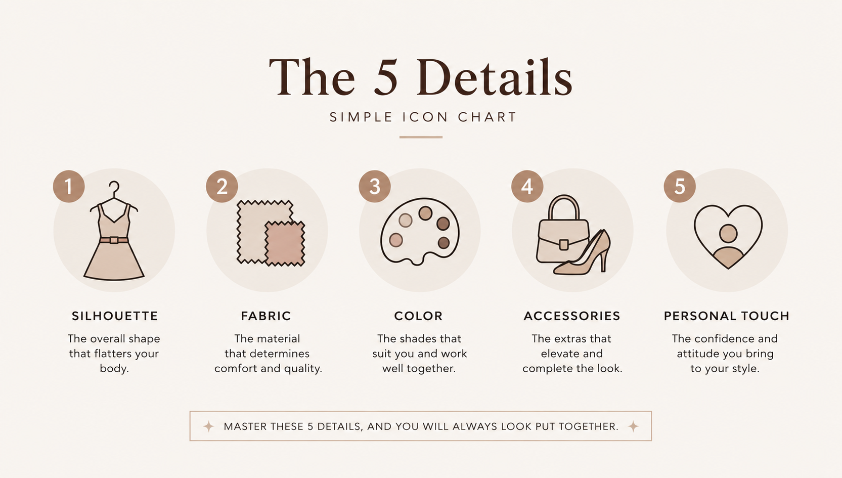 The 5 Details icon chart